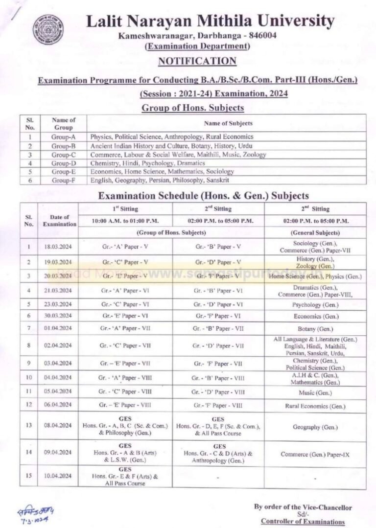 LNMU Part 3 Result 2021-24: LNMU पार्ट 3 रिजल्ट सेशन 2021-24 BA,BSC ...